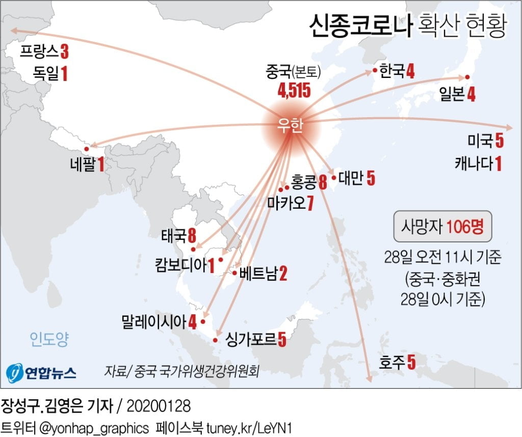 "中 신종 코로나 환자 수, 7~10일 사이 최고치 기록할 듯"