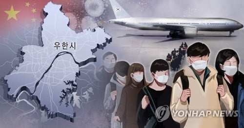 우한교민 700명 태운 전세기… 김포공항 거쳐 아산·진천 격리수용