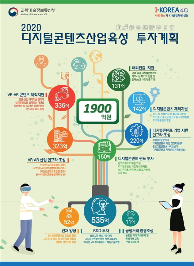 과기정통부, 5G콘텐츠산업 육성에 `1천900억원` 투입