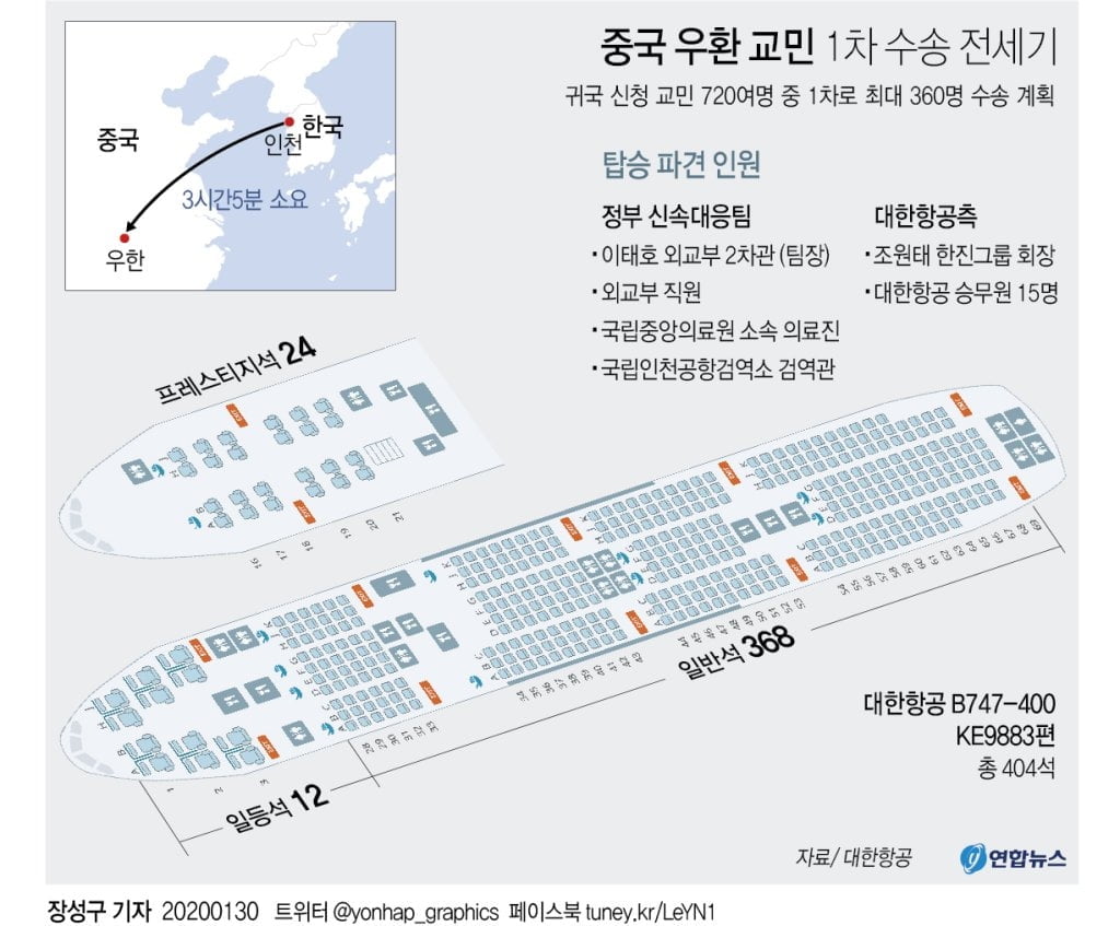 한국인 최대 360명 데려오는 전세기 우한 도착…"`무증상자`만 탑승"