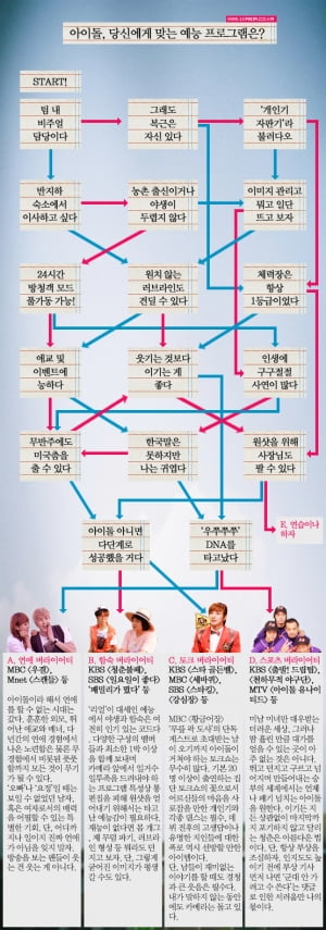 예능돌의 세계│예능의 바다에 뛰어드는 아이돌을 위한 안내서