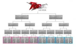 <톱 밴드> 4회 걸쳐 16강전 방송.. 게이트 플라워즈-번하웃하우스 첫 대결