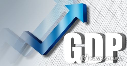 성장 부진에도 작년 1인당 GDP 3만달러대 사수할 듯