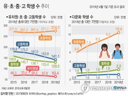 전문대 정원 미달 폭탄 터지나…학령인구 감소 신입생 모집 비상