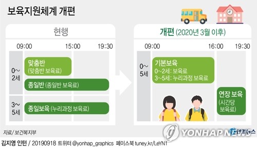 보조·연장보육교사 채용 어린이집에 사용자부담금 30%지원