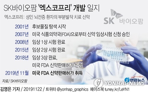 신한금투 "SK바이오팜, 상장 후 코스피200·MSCI 조기편입 가능"