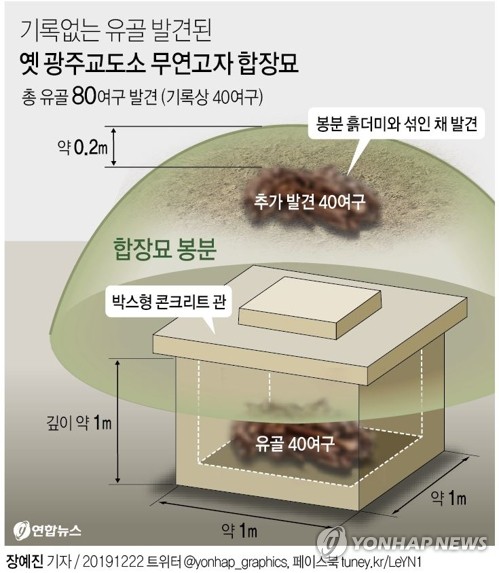 신원미상 유골 국과수 본원서 정밀감식…"최소 6개월"