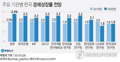 문 대통령 "1월 일평균수출액 늘어날 것"…새해 수출회복 자신감