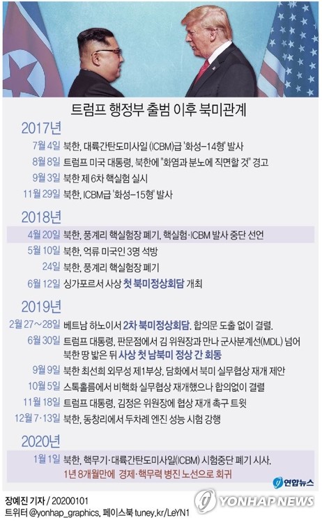 "김정은, 트럼프 양보 얻어내려 압박 증대…위험한 치킨게임"