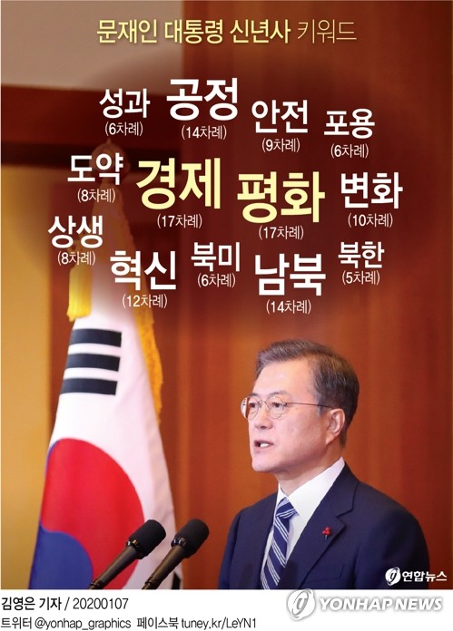 文대통령 신년사…與 "포용국가될 것", 한국당 "현실인식 고장"
