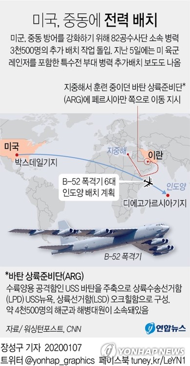 "美, B-52폭격기 6대 인도양 배치…중동에 미군 8만명 넘어설듯"(종합)