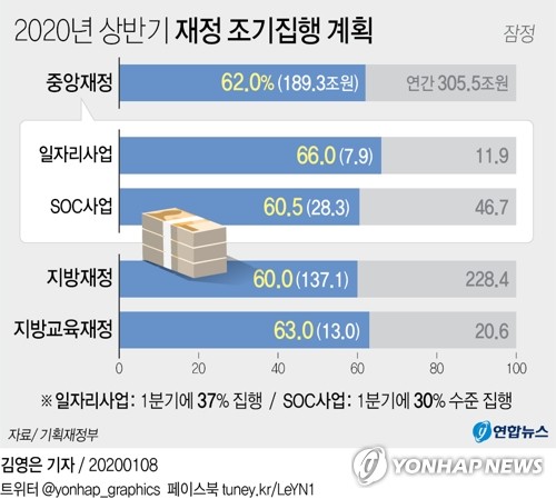 정부·민간 성장기여도 금융위기후 첫 역전…올해도 이어지나