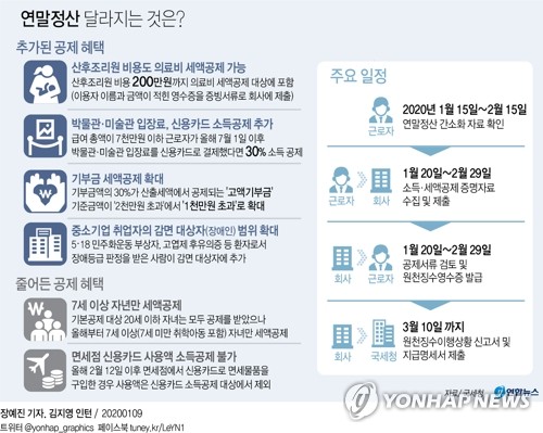 연말정산 간소화 서비스 오늘 개통…산후조리원 자료도 제공