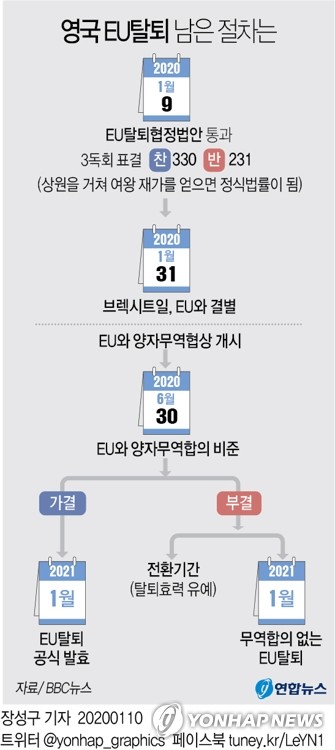 英-EU, 브렉시트 후 미래관계 협상 놓고 줄다리기 예고