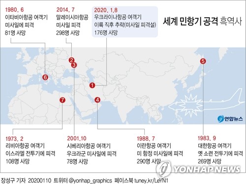 우크라이나 여객기도 격추…세계 '민항기 공격' 참변의 약사