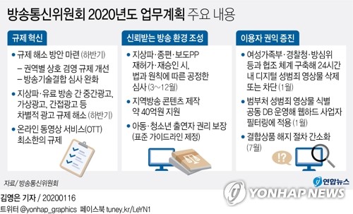 "방송·광고 규제 완화…민간 팩트체크 활성화 지원"(종합)