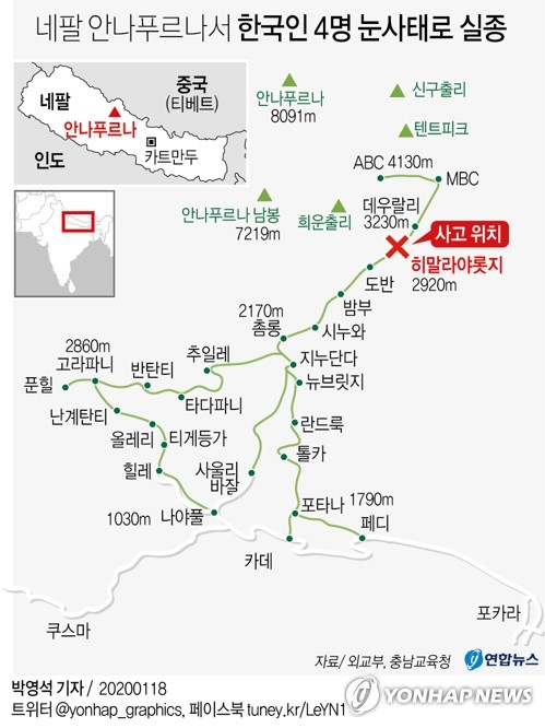 한국인 4명 실종된 안나푸르나 트레킹…"본래 많이 가는 곳"