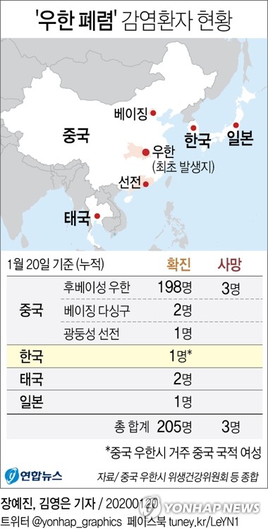 '우한폐렴' 베이징·광둥 확산에 초비상…환자 217명으로 급증