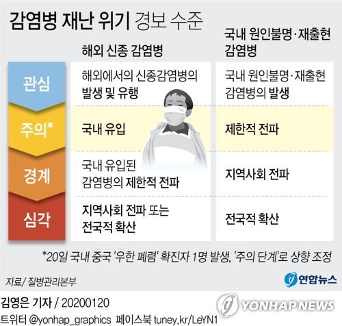 외교 고위관계자 "중국 측, 우한 폐렴 급증 새 검사법 때문"