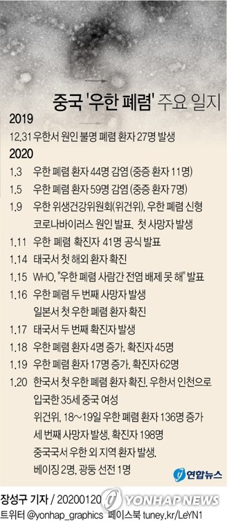 우한 폐렴 '제2사스' 되나…"정보은폐 있었지만, 초기대응 빨라"