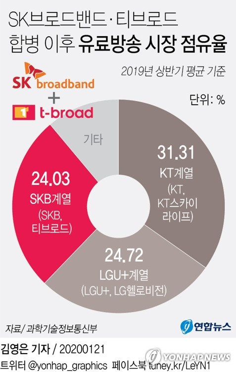 SK브로드밴드-티브로드 합병 법인 4월 30일 출범(종합)