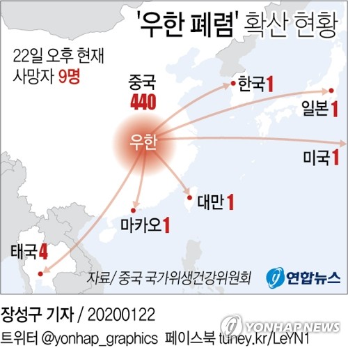 '우한 폐렴' 확산에 여자축구 올림픽 B조 예선전, 난징으로 변경