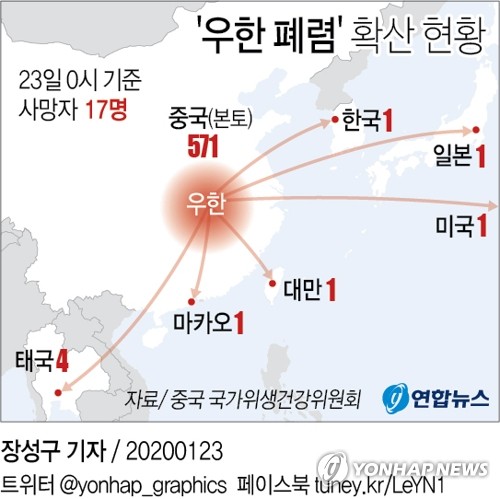 '불청객 우한 폐렴 사절' 세계 각국 유입차단 총력전(종합)