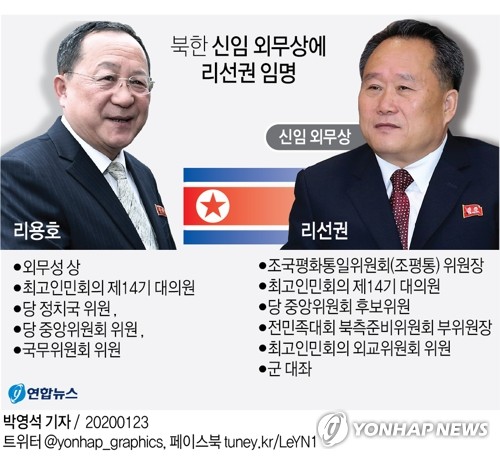 북한, 리선권 외무상 임명 확인…주북 대사에 "대외정책 표명"(종합)