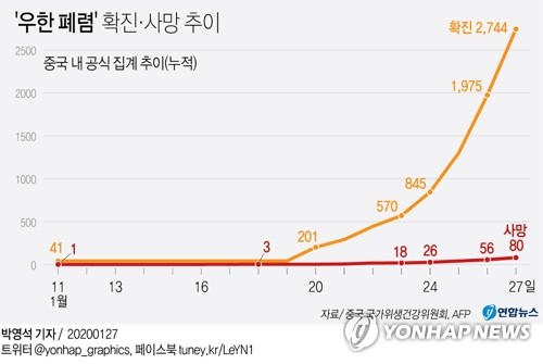 '신종코로나' 3번째 환자 74명 접촉…성형외과·호텔·한강 방문(종합)