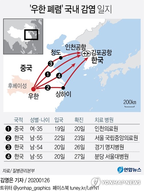 '신종코로나' 무증상 입국자에 또 뚫렸다…보건당국 '초비상'(종합)