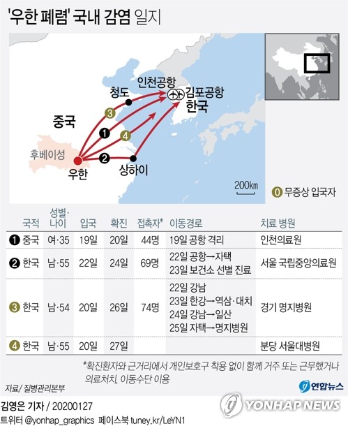 평택 4번째 확진자 96명 접촉…밀접접촉 32명 자가격리