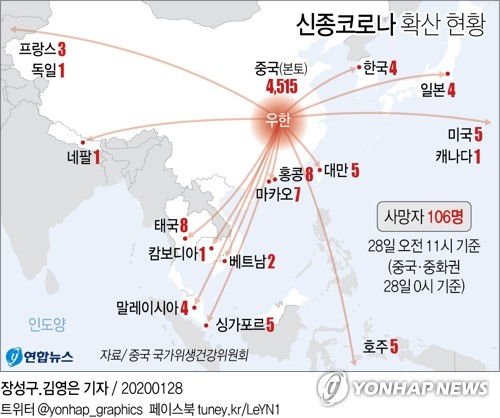 中 신종코로나 확산 가속…"7∼10일 사이 최고치 예상"