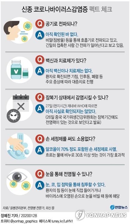 신종코로나 눈으로 전염?…"오염된 손으로 눈 만졌을 때 얘기"