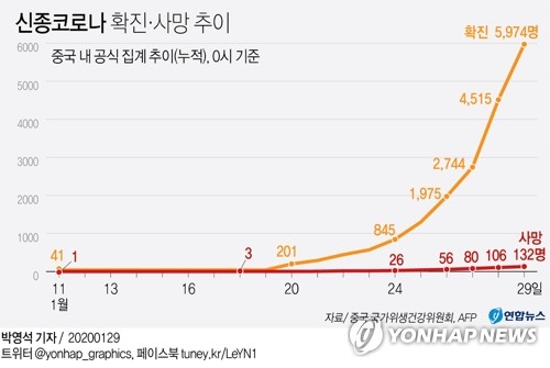"신종코로나로 한국 성장률 0.15%P 하락·코스피 2100 가능성"