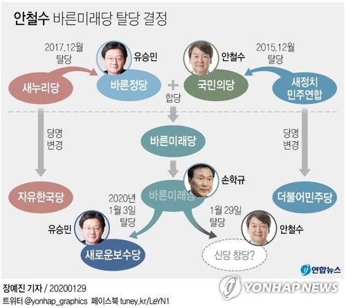 '간판'만 남은 바른미래당…손학규 거취 놓고 또 내홍조짐