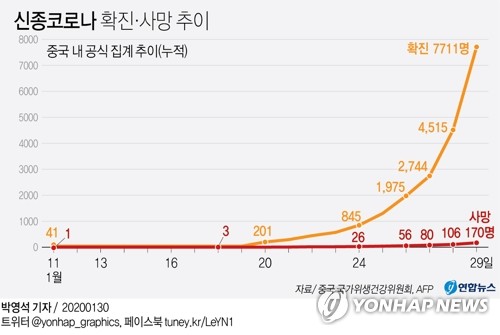 中, 신종코로나 확산 차단에 '안간힘'…현장채용 활동도 금지