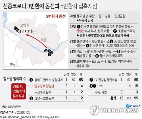 신종코로나 '3번 확진자' 일산에서 죽집·커피숍도 방문