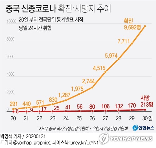 中, 신종 코로나 확산 방지 '총력전'…혼인·세금신고도 연기