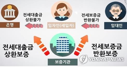 집주인이 전세금 안주면 대신 주는 공적보증 상품 나온다