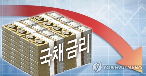 저금리에도 국채 회전율 하락…금융위기보다 낮아