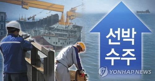 韓 작년 조선업 수주, 2년 연속 1위…하반기 중국 역전