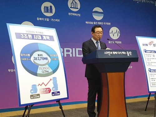 '2020년 함께 키우고 돌보는 울산형 복지' 1조원 투입
