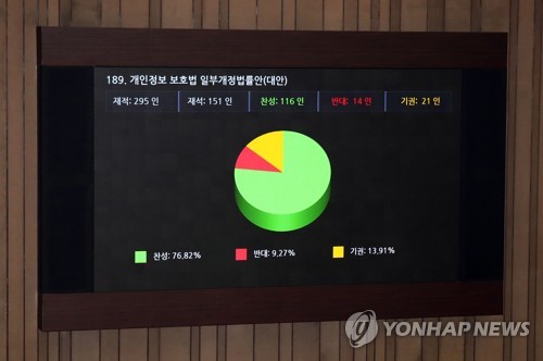 국회, 데이터3법·연금3법 등 민생법안 198건 처리…한국당 불참(종합)