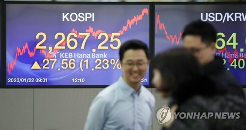 코스피, '우한 폐렴' 불안 딛고 1% 급등…2260선 회복