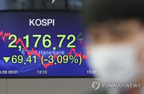 코스피, 신종코로나 충격에 3%대 급락…2180선 붕괴