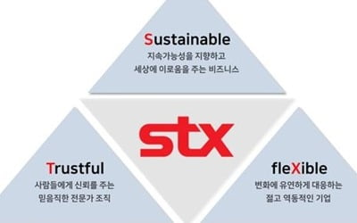 STX, 사명 재정의…"글로벌 친환경 브랜드로 도약"