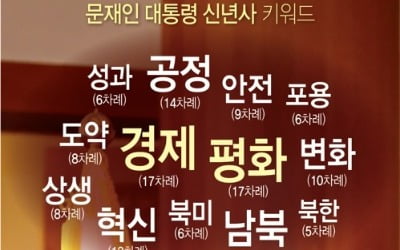 文대통령 신년사…與 "포용국가될 것", 한국당 "현실인식 고장"