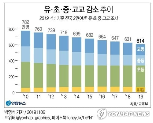 "바로 합격 가능합니다" 지방 전문대 신입생 모집 초비상