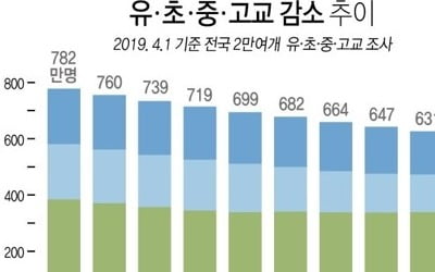 "바로 합격 가능합니다" 지방 전문대 신입생 모집 초비상