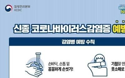 경북 '신종코로나' 의심 신고 44명…전날보다 18명 증가